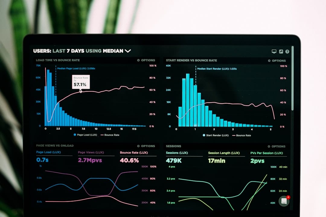 Key Performance Indicators for AI Success.